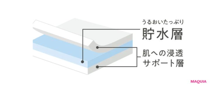 大人に推したいプチプラスキンケア5選。ルルルン、なめらか本舗、ミノンetc._5