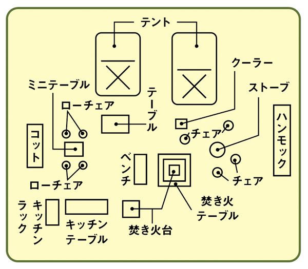 安全面の確保できてる？意外と知らないファミリーキャンプのレイアウト術を紹介！