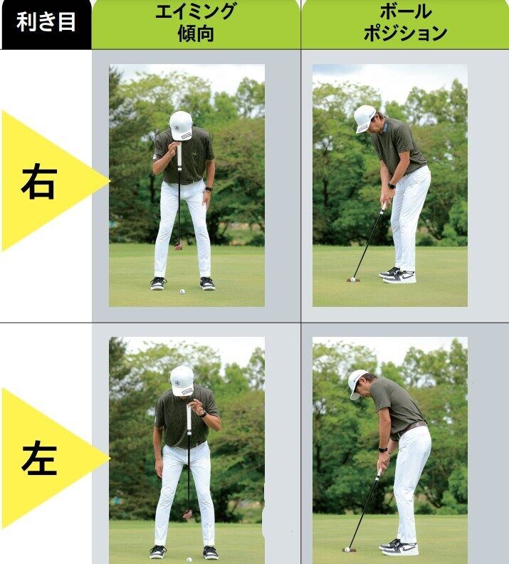 パターで正しく構える秘訣！「エイミング」の基礎をイチからわかりやすく解説