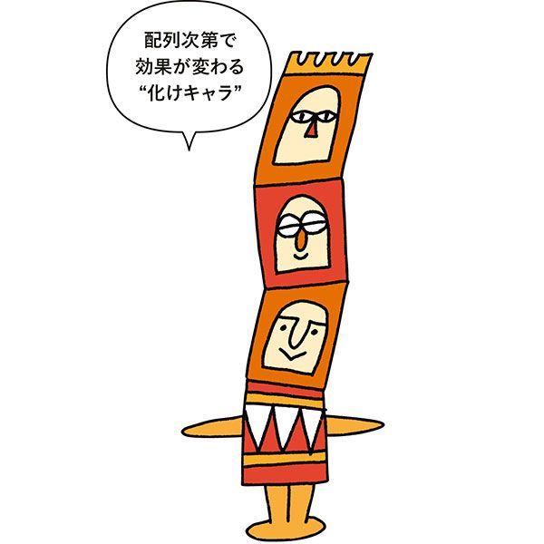 ペプチド イラスト 「配列次第で効果が変わる“化けキャラ”」