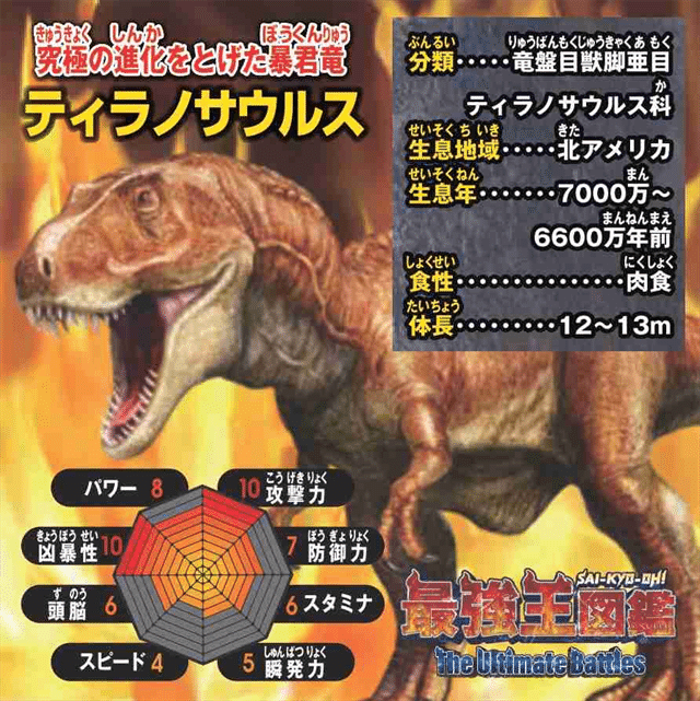 「最強王図鑑」のハッピーセット