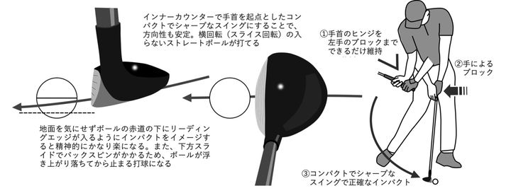 FWの正しい打ち方をゴルフ博士が解説！実はハンドファーストが必要