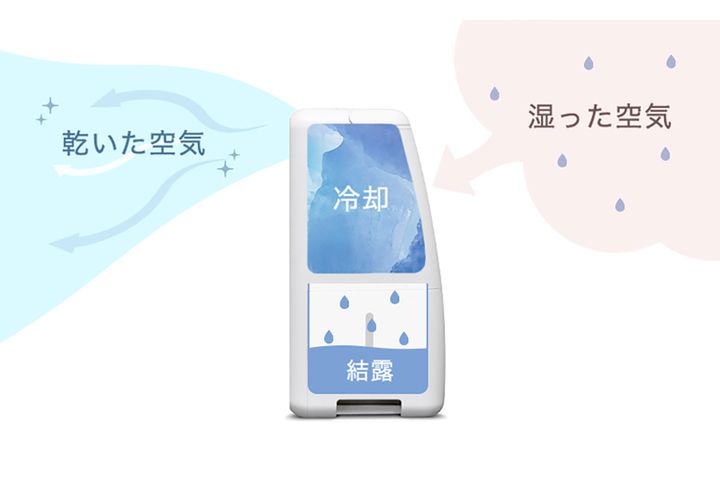 湿気を冷却して水滴に変えて除湿するコンプレッサー式