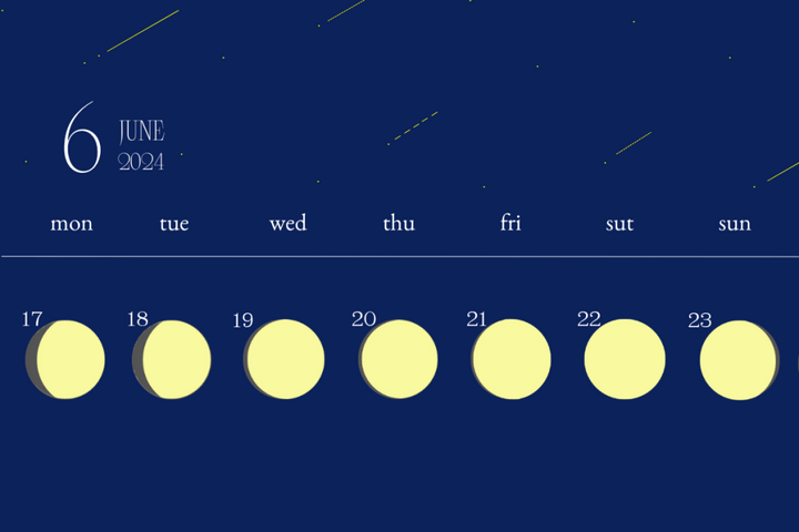 今日の月の満ち欠けカレンダー 月齢の様子
