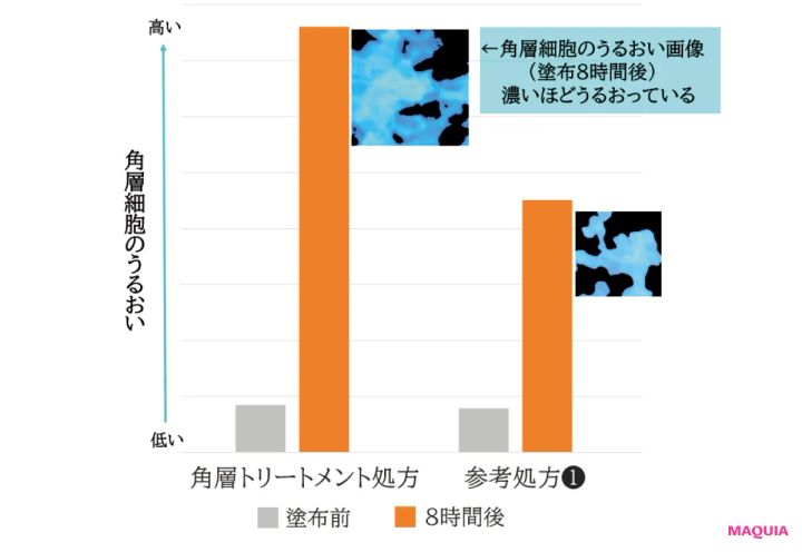 お値打ちなのに効果大。PRが本気で推すプチプラスキンケアの秘密_8