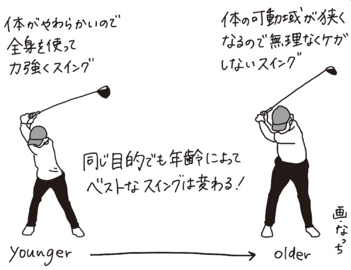 お手本にするスイングでゴルフが上手くなるか決まる！女子プロが解説