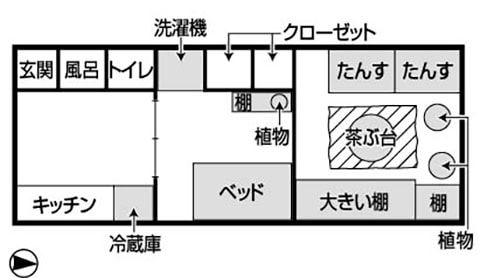 神奈川県川崎市 住居歴 半年 賃貸 2K 一人暮らし
