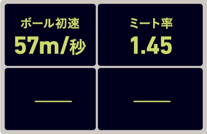 ヘッドスピードが速くなくても「240ヤード」飛ばすテク！ポイントは“当て方”
