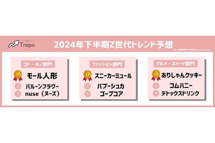 「2024年下半期Z世代トレンド予測」