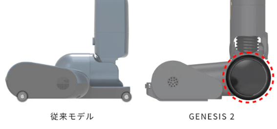 大きな車輪で改良イメージ画像