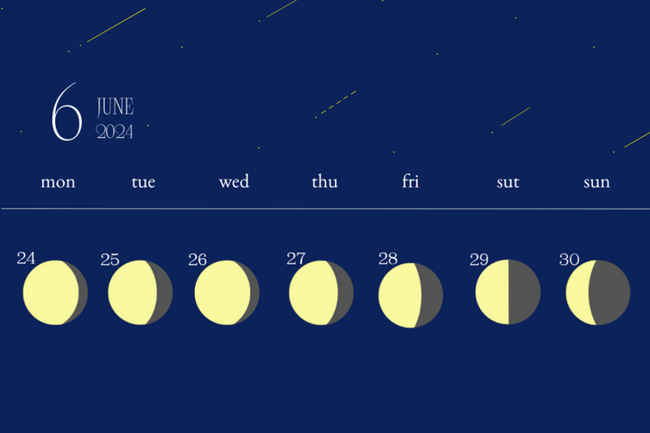 今日の月の満ち欠けカレンダー 月齢の様子