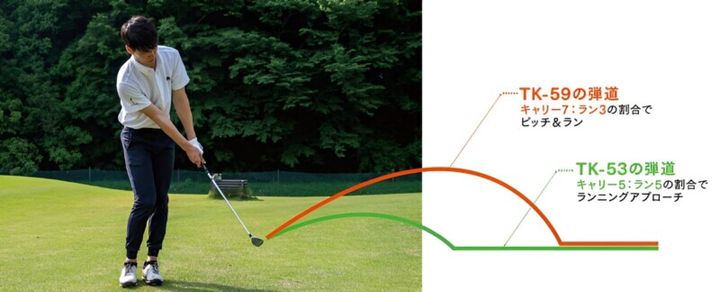 「ザックリ撲滅」ミスヒットが“ミスにならないウェッジ”を試打解説！