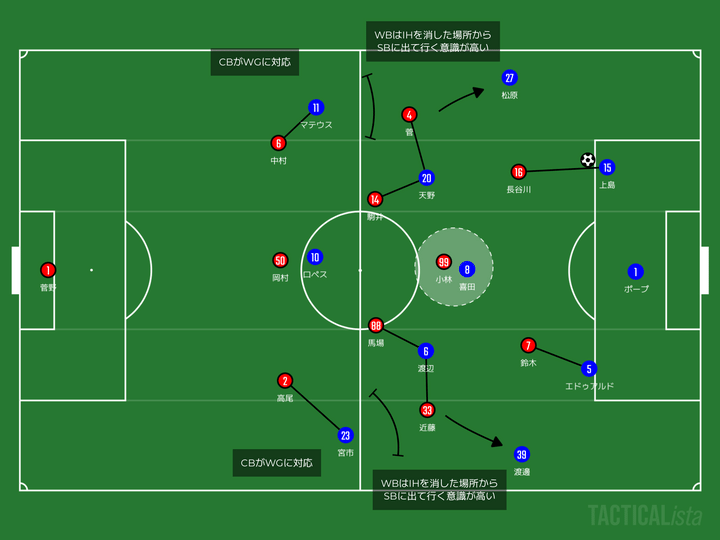 先週のサッカー注目の試合はコレだ！