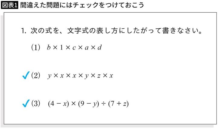 【図表1】間違えた問題にはチェックをつけておこう