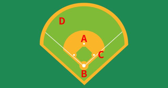 どのポジション？あなた向きの喧嘩の仲直りの方法がわかる心理テスト