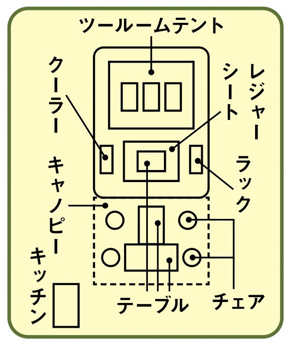 現役キャンパーが伝授！ファミリーキャンプで快適に過ごせるコツとは？
