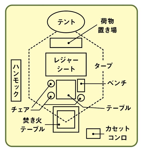 現役キャンパーが伝授！ファミリーキャンプで快適に過ごせるコツとは？