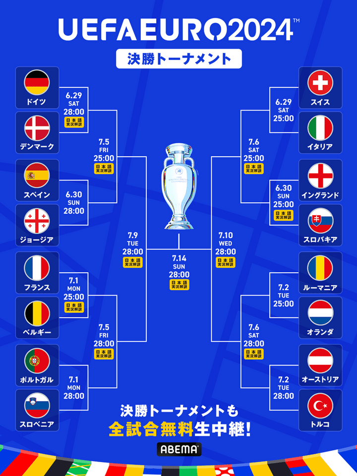 ABEMA、EURO2024グループステージのライブ視聴ランキングを発表！1位は意外なあの試合