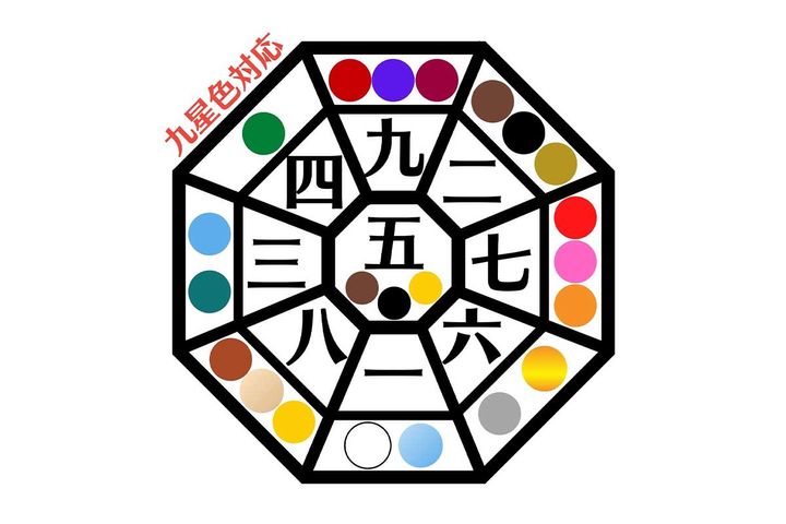 九星気学で占う今週の運勢は？