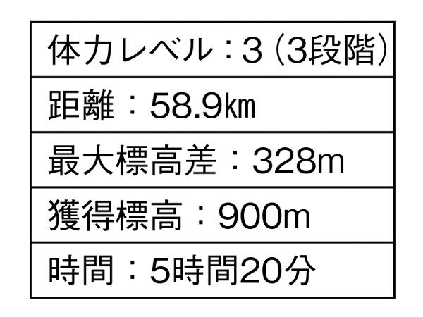誰でも簡単にできる！驚くほどシンプルな自転車キャンプの魅力が意外すぎた…！