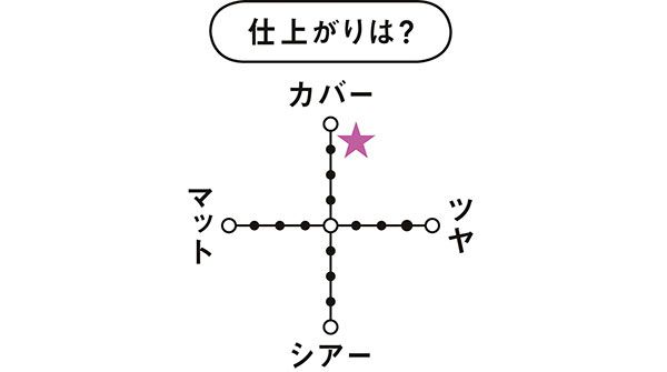 仕上がりは？／カラー＆カバークッション
