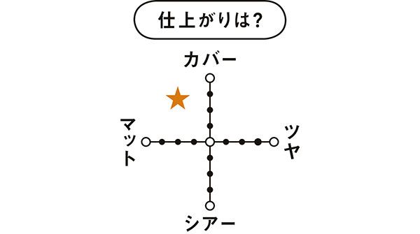 仕上がりは？／リヴィール スキン ファンデーション
