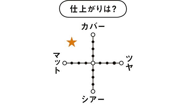 仕上がりは？／ベアプロ 24HR リキッド ファンデーション