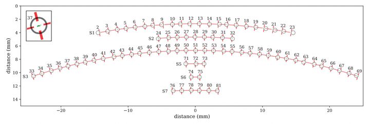 カレンダーメモリに開けられた穴の復元モデル