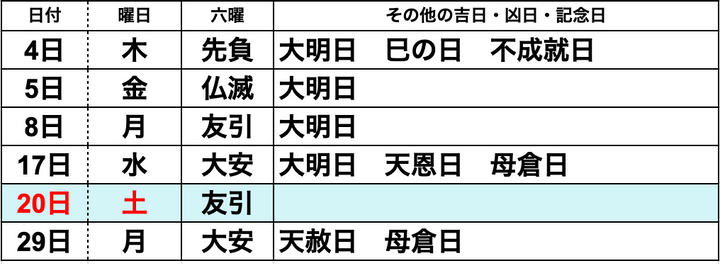 【2024 7月】一粒万倍日はいつ？ 吉日カレンダーと開運日にすべきこと・新調すべきこと