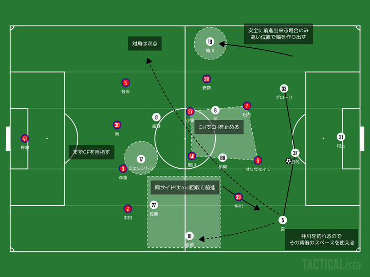 この試合みないなんて⁉今週末Jリーグで見るべきはコレ！