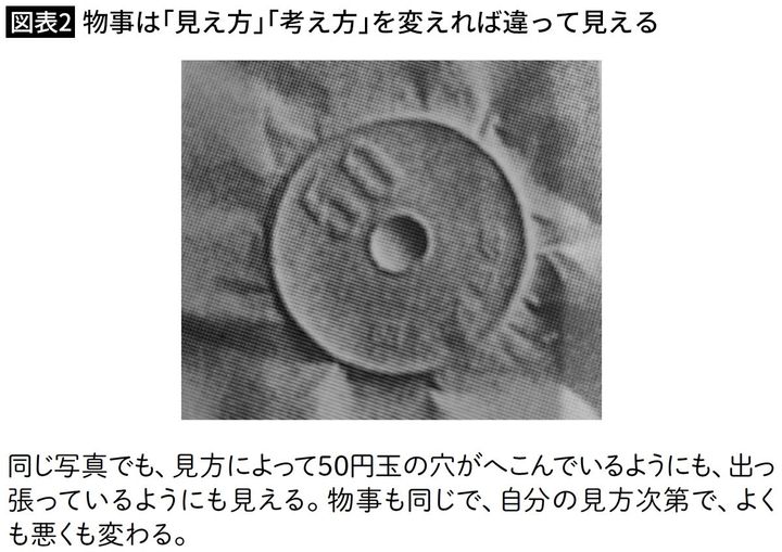【図表2】物事は「見え方」「考え方」を変えれば違って見える