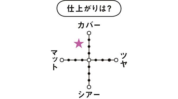 仕上がりは？／ヌードカバー ロングステイ パクト