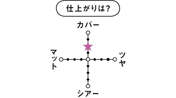 仕上がりは？／プリズム・リーブル・スキンケアリング・グロウ・クッション