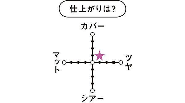 仕上がりは？／フレッシュニック ファンデーション