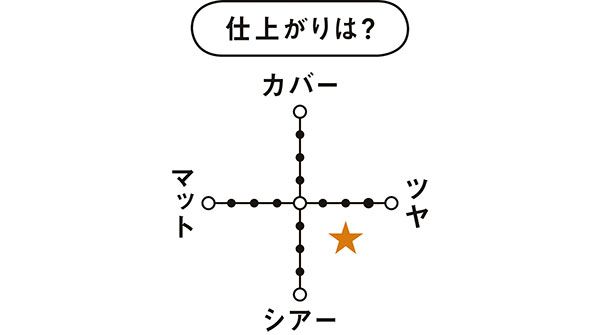 仕上がりは？／リキッドファンデーション