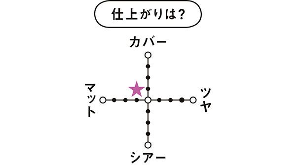 仕上がりは？／ブライトチャージ パウダー