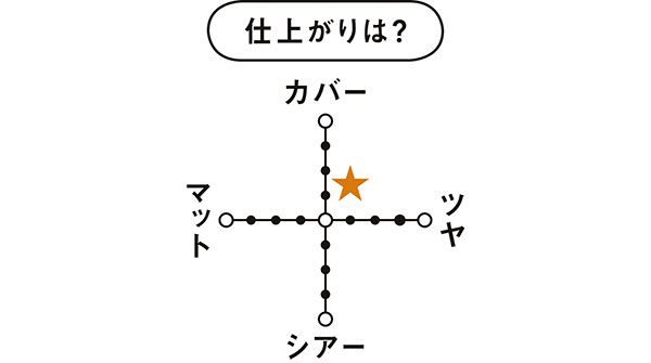 仕上がりは？／クラリティフロウリクイド