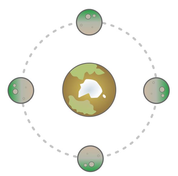 潮汐ロックにより、いつも同じ面を向ける天体