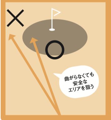 大きく曲げられるのは「持ち球方向」のみ…!? 曲げ方をドローとフェードに分けて解説！