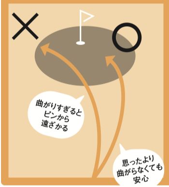 大きく曲げられるのは「持ち球方向」のみ…!? 曲げ方をドローとフェードに分けて解説！