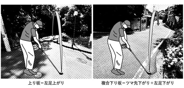 傾斜での打ち方をゴルフ研究者が解説！坂道でのシミュレーションが効果的!?