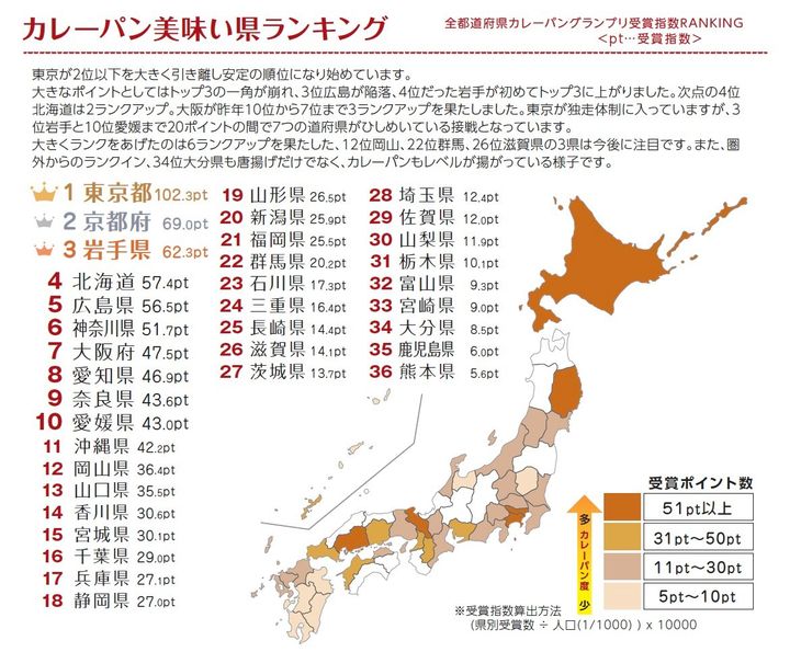 「カレーパン美味い県ランキング」の1位は？