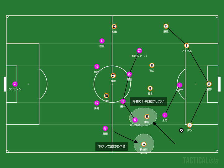 【分析マッチレビュー】 段差か？広がりか？選択によって変わった結果。｜J１ 第２４節 セレッソ大阪 vs アルビレックス新潟｜