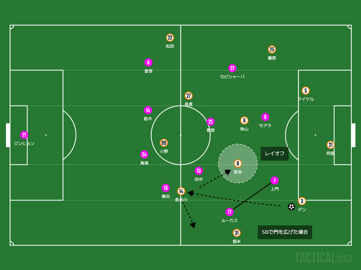 【分析マッチレビュー】 段差か？広がりか？選択によって変わった結果。｜J１ 第２４節 セレッソ大阪 vs アルビレックス新潟｜