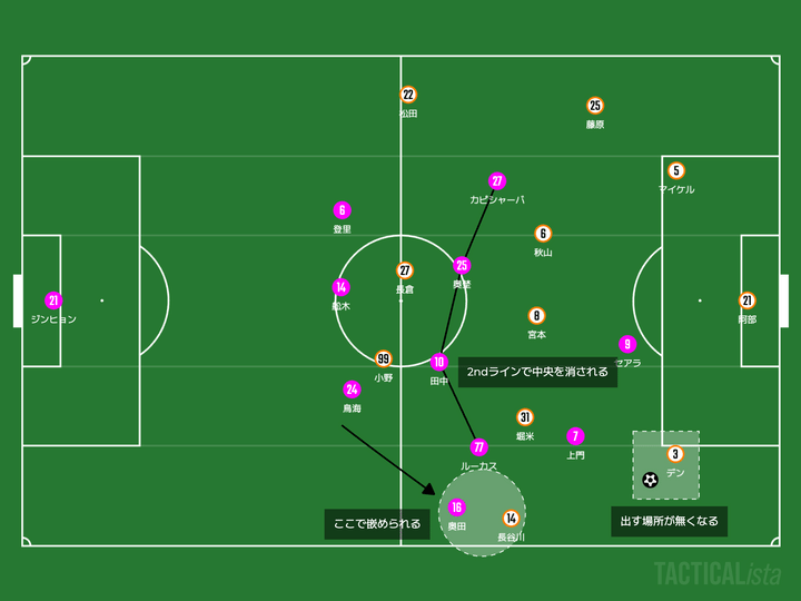【分析マッチレビュー】 段差か？広がりか？選択によって変わった結果。｜J１ 第２４節 セレッソ大阪 vs アルビレックス新潟｜