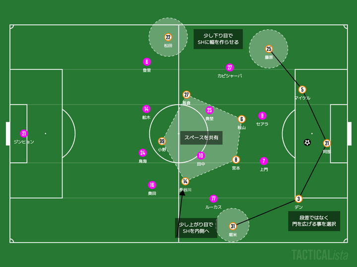 【分析マッチレビュー】 段差か？広がりか？選択によって変わった結果。｜J１ 第２４節 セレッソ大阪 vs アルビレックス新潟｜