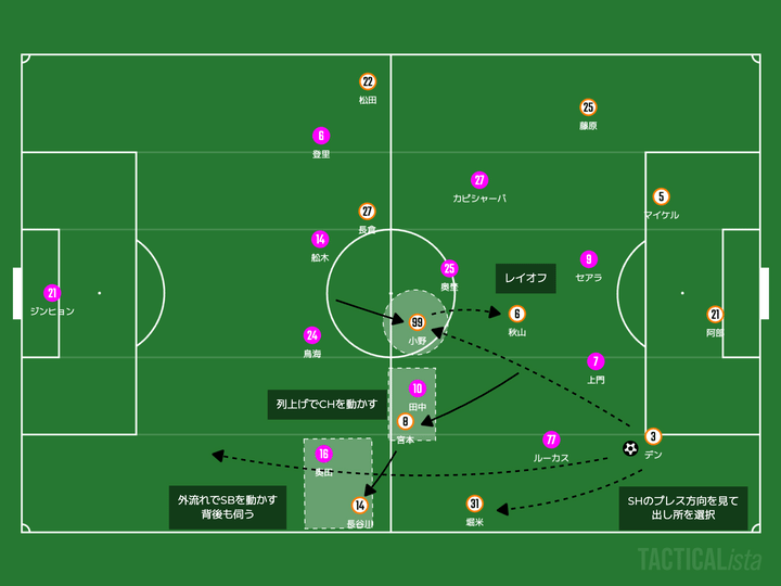 【分析マッチレビュー】 段差か？広がりか？選択によって変わった結果。｜J１ 第２４節 セレッソ大阪 vs アルビレックス新潟｜