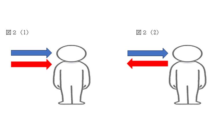 図2(1)、図2(2)※図は筆者作成