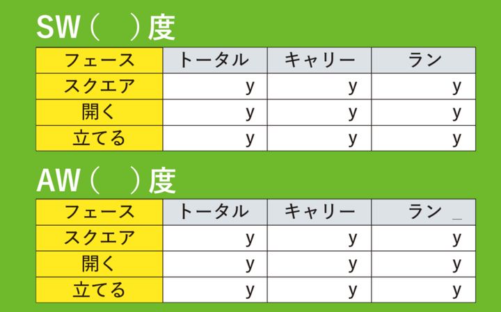 アプローチは振り幅で調節するのはNG！どう打つのが正解？プロコーチが解説