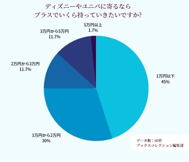 ディズニーやユニバに寄る場合